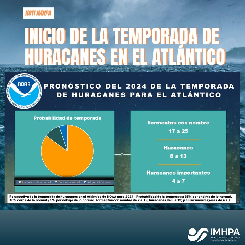 Informe del Instituto de Meteorología sobre el inicio de temporada de huracanes en el Altántico. Informe del Instituto de Meteorología sobre el inicio de temporada de huracanes en el Altántico.