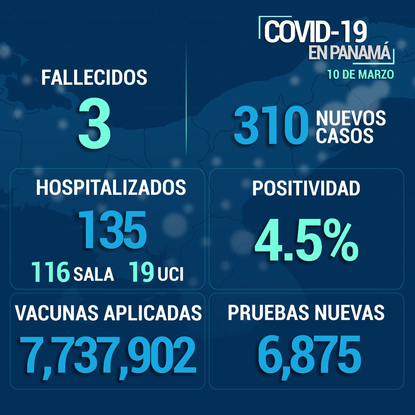 Informe epidemiológico Covid-19 en Panamá