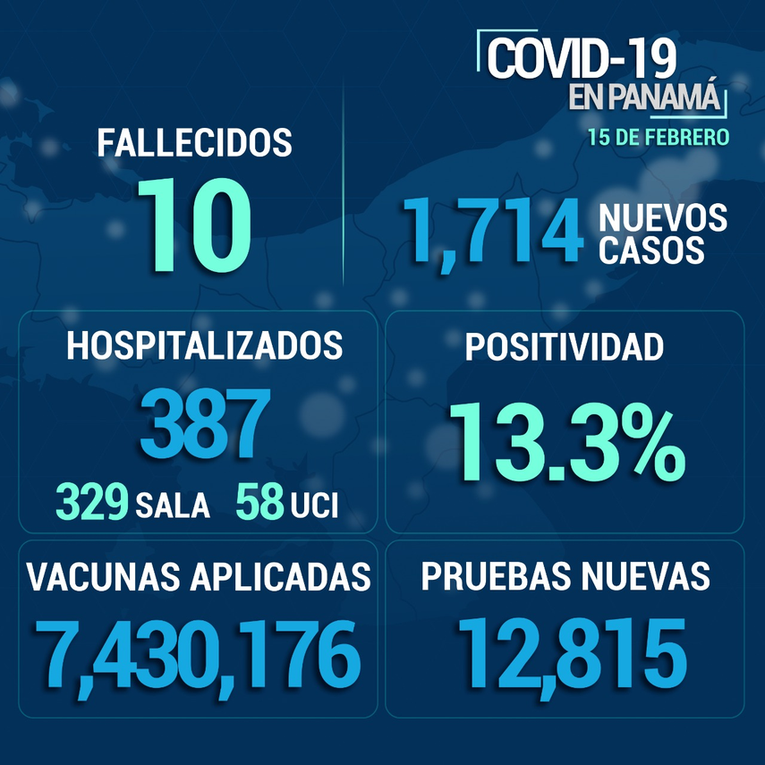 Cifras del Covid-19 en Panam&aacute;