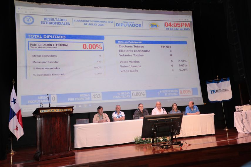 TER son puestas en cero para las elecciones primarias de RM TER son puestas en cero para las elecciones primarias de RM