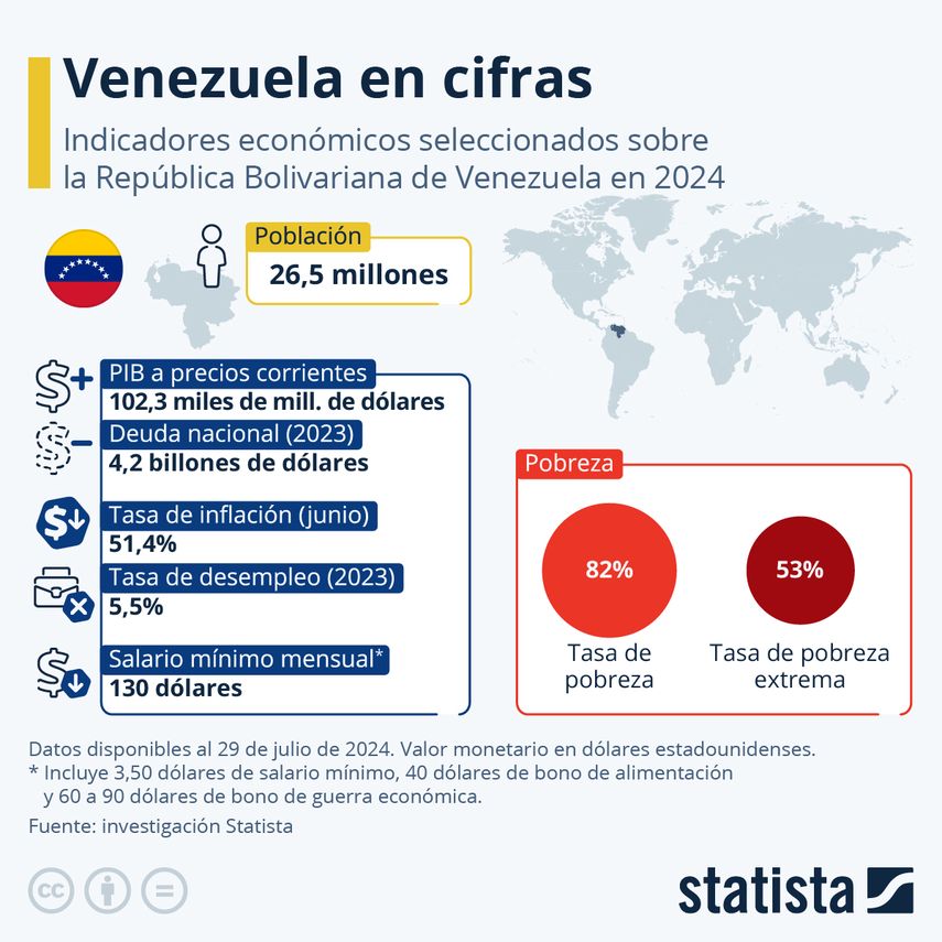 Venezuela: Más de 80% de la población vive en la pobreza Venezuela: Más de 80% de la población vive en la pobreza