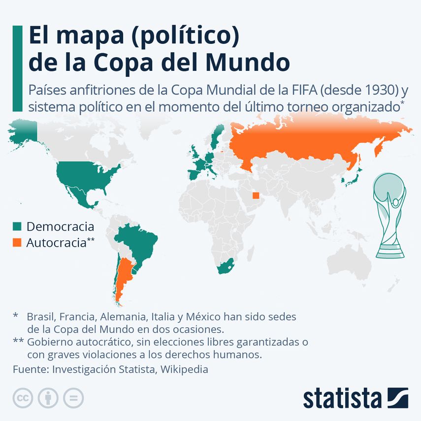 Un total de 18 países diferentes han organizado una Copa del Mundo o masculina en 23 ocasiones desde 1930. Brasil, Alemania, Francia, Italia y México han sido sede del fútbol mundial en dos ocasiones.