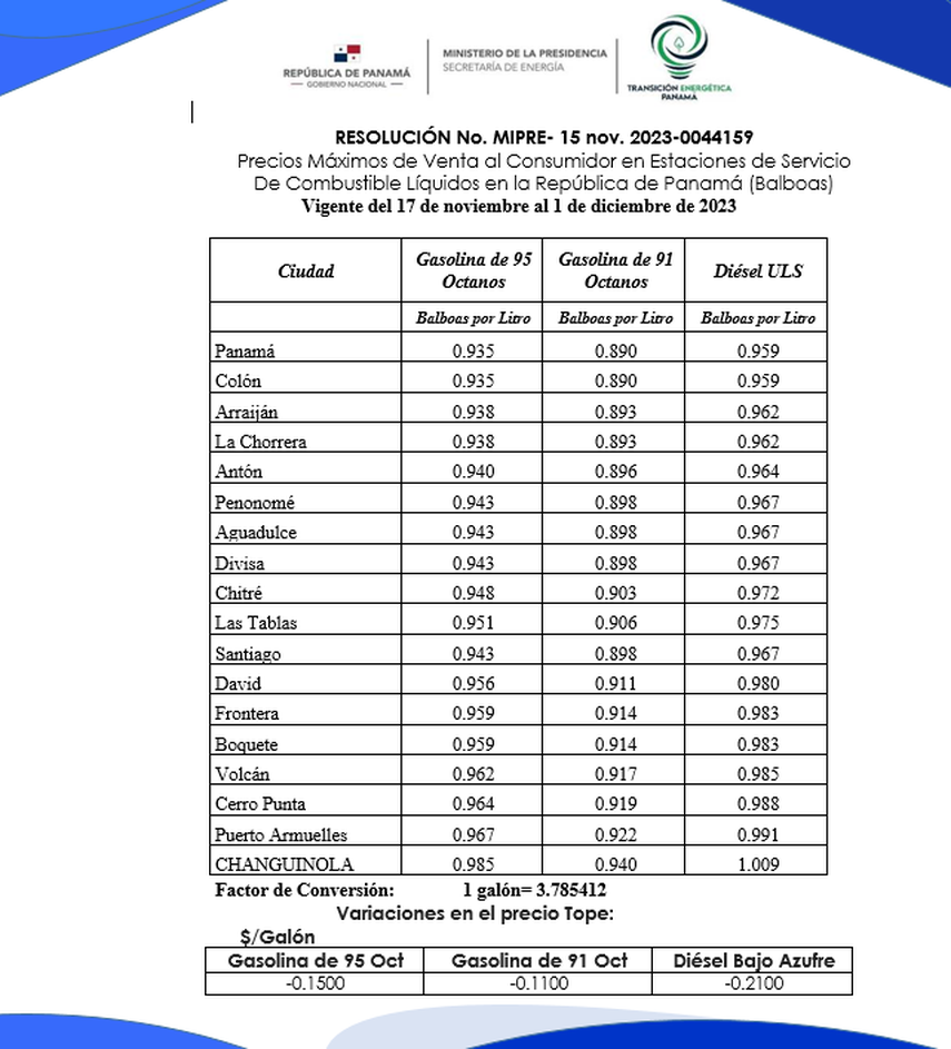 A partir de este viernes 17 de noviembre, comienzan a regir nuevos precios de combustibles en Panamá, los cuales, mantendrán una leve baja. A partir de este viernes 17 de noviembre, comienzan a regir nuevos precios de combustibles en Panamá, los cuales, mantendrán una leve baja.