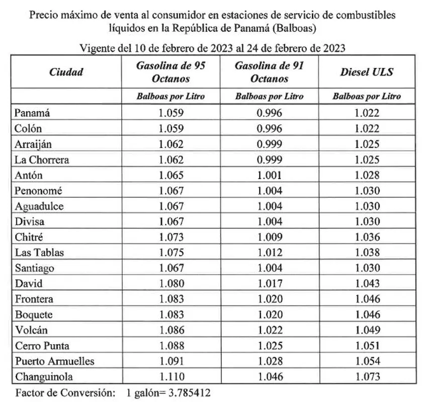 La Secretaría Nacional de Energía anunció que los precios de los combustibles bajarán a partir de las 6:00 a.m. de este viernes 10 de febrero