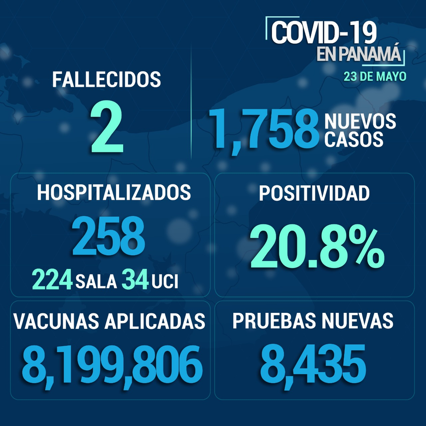 Cifras Covid-19 en Panamá