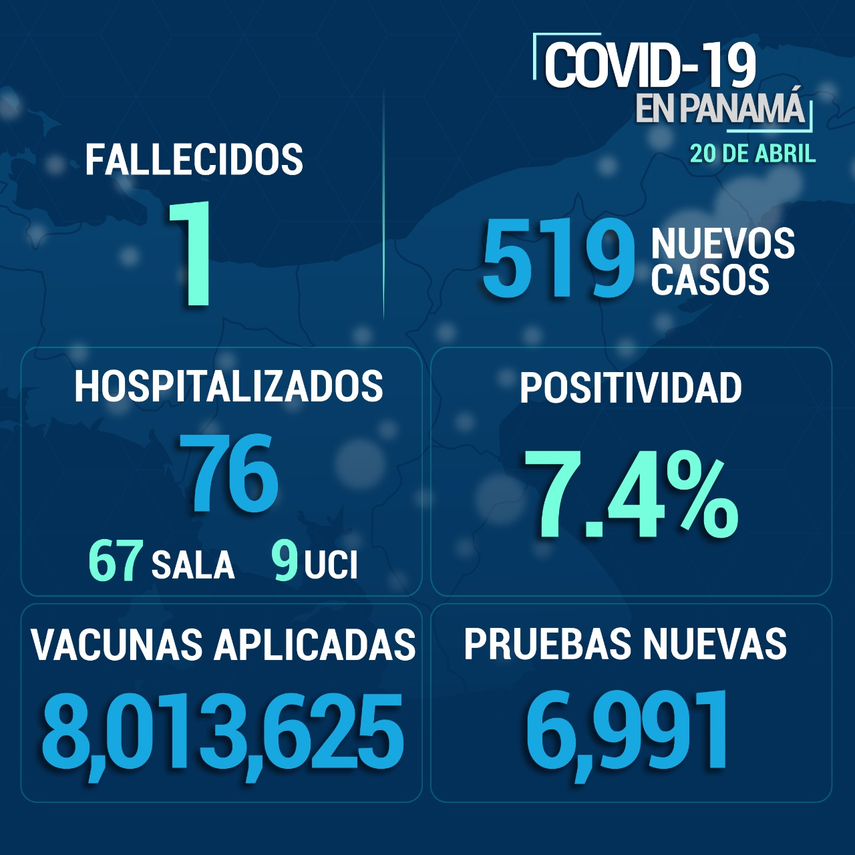 Informe de epidemiología del Minsa sobre casos Covid-19 en las últimas horas en Panamá