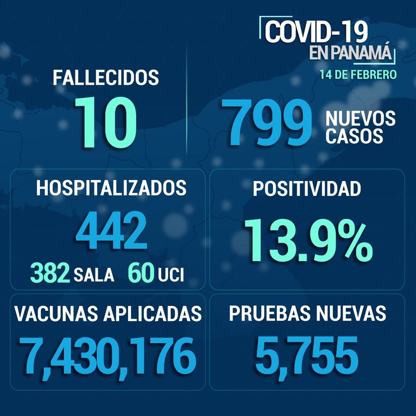 Covid-19 en Panam&aacute; en las &uacute;ltimas 24 horas