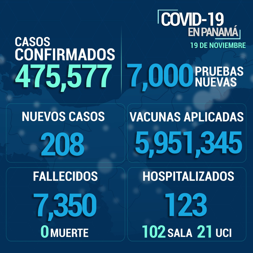 Informe del Minsa