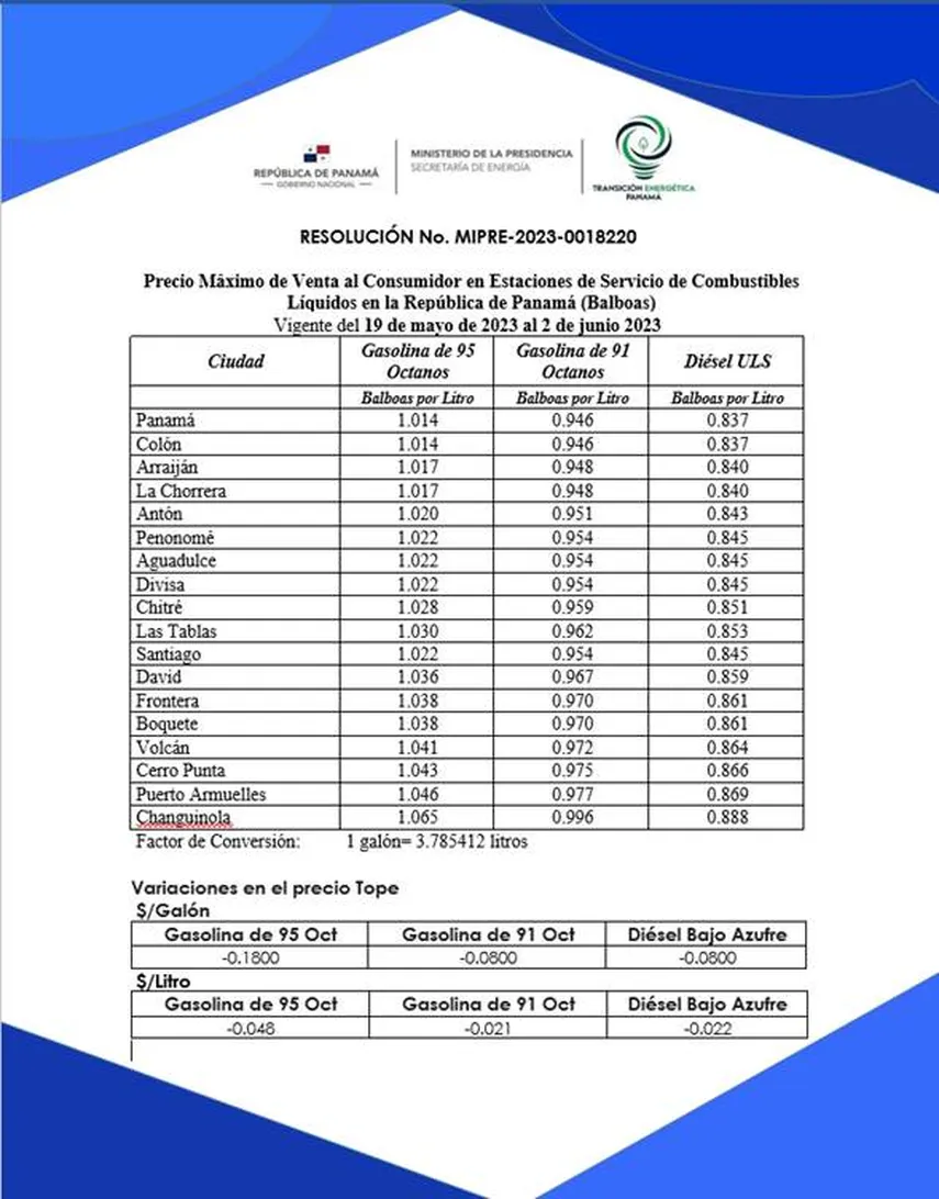 A partir de hoy, viernes 19 de mayo, los precios de los combustibles registrarán una disminución, así lo informó la Secretaría Nacional de Energía (SNE).