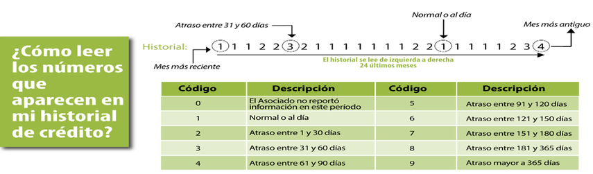 La Autoridad de Protección al Consumidor y Defensa de la Competencia (Acodeco) ofreció algunas recomendaciones sobre el historial de crédito, preparadas por sus analistas financieros.
