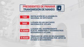 Conozca actos por toma de posesión de Laurentino Cortizo