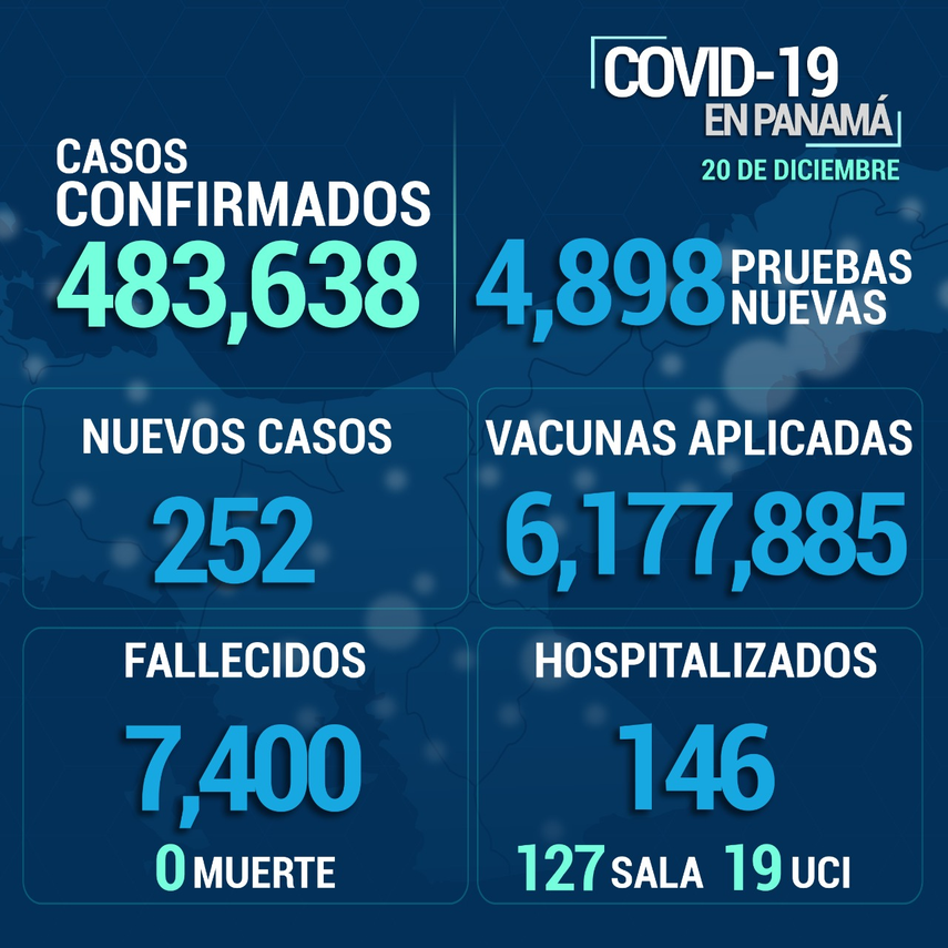 Informe del Minsa