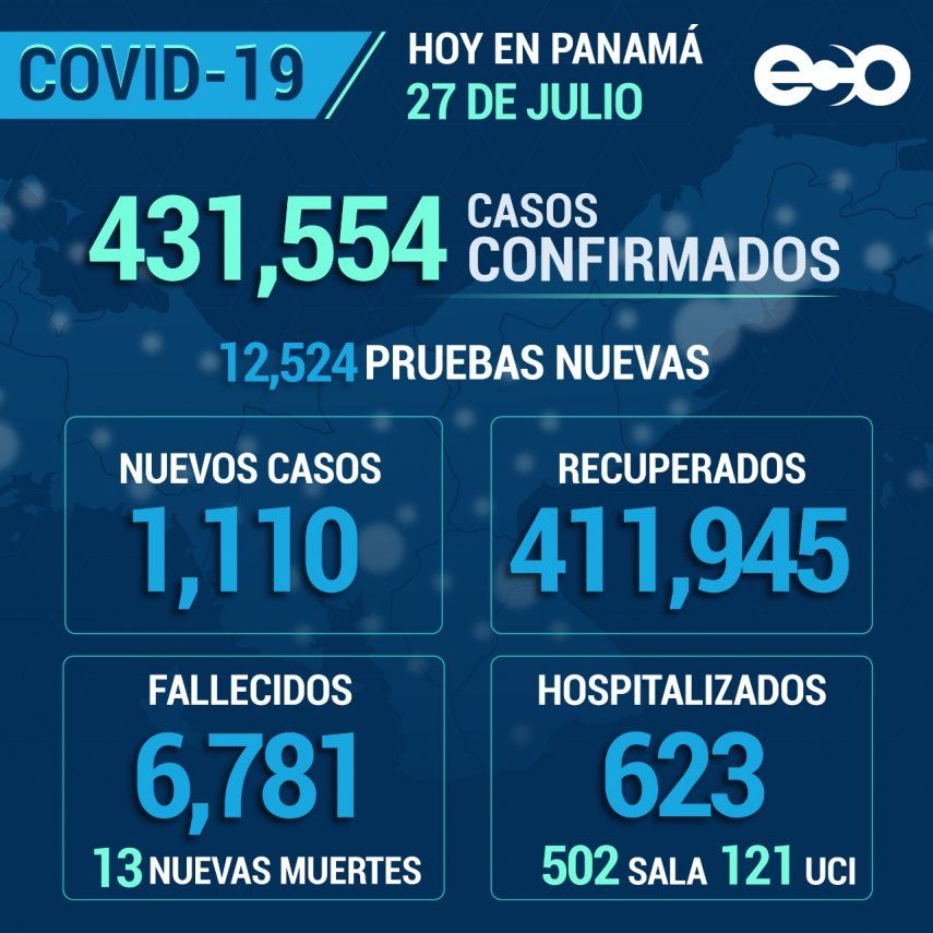 Casos de Covid en Panamá