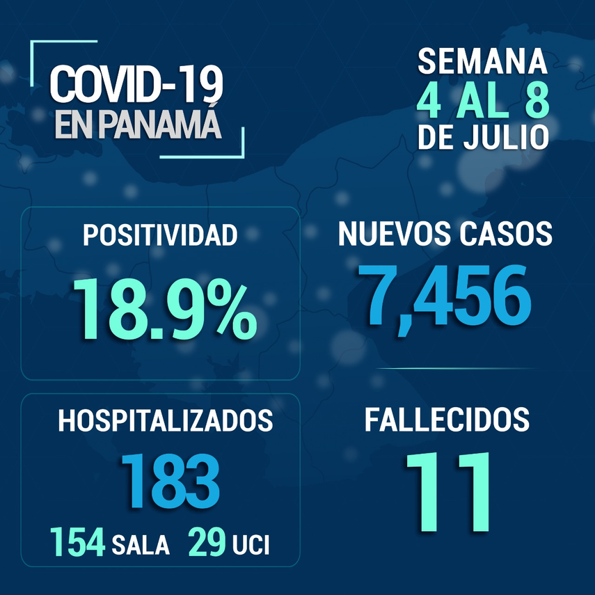 Casos Covid-19 en Panamá en la semana del 4 al 8 de junio según informe del Minsa
