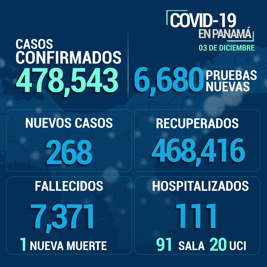 Informe del Minsa