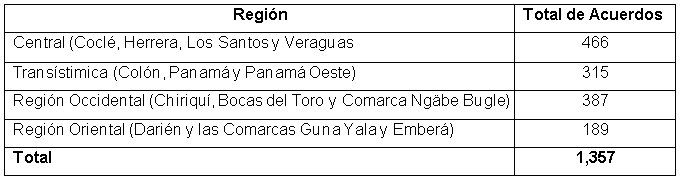 Pacto del Bicentenario