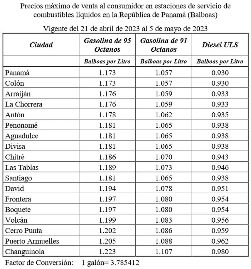 Panamá: Precios regulares de la gasolina registrarán aumento.
