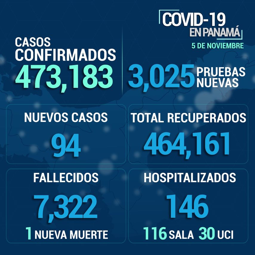 Informe epidemiol&oacute;gico en Panam&aacute; para este viernes 5 de noviembre
