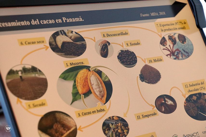 La UTP informó que este proyecto se realizó en la comunidad de Cilico Creek, en el corregimiento de Tuwai, distrito de Jirondai, Comarca Ngäbe Buglé. La UTP informó que este proyecto se realizó en la comunidad de Cilico Creek, en el corregimiento de Tuwai, distrito de Jirondai, Comarca Ngäbe Buglé.