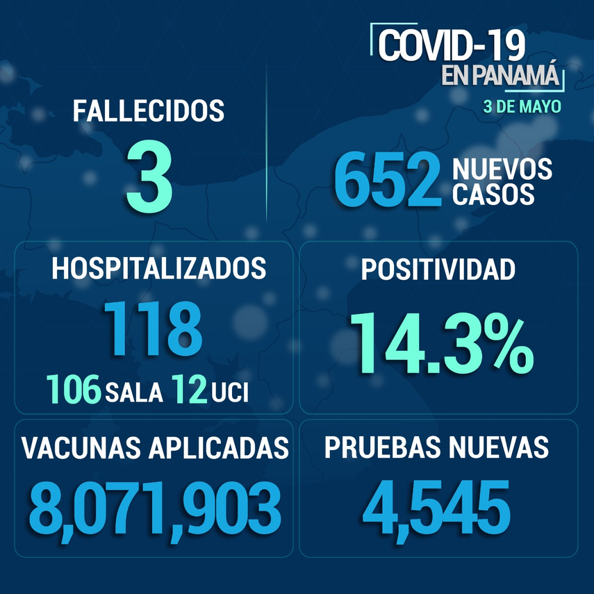 Covid-19 en las últimas 24 horas en Panamá