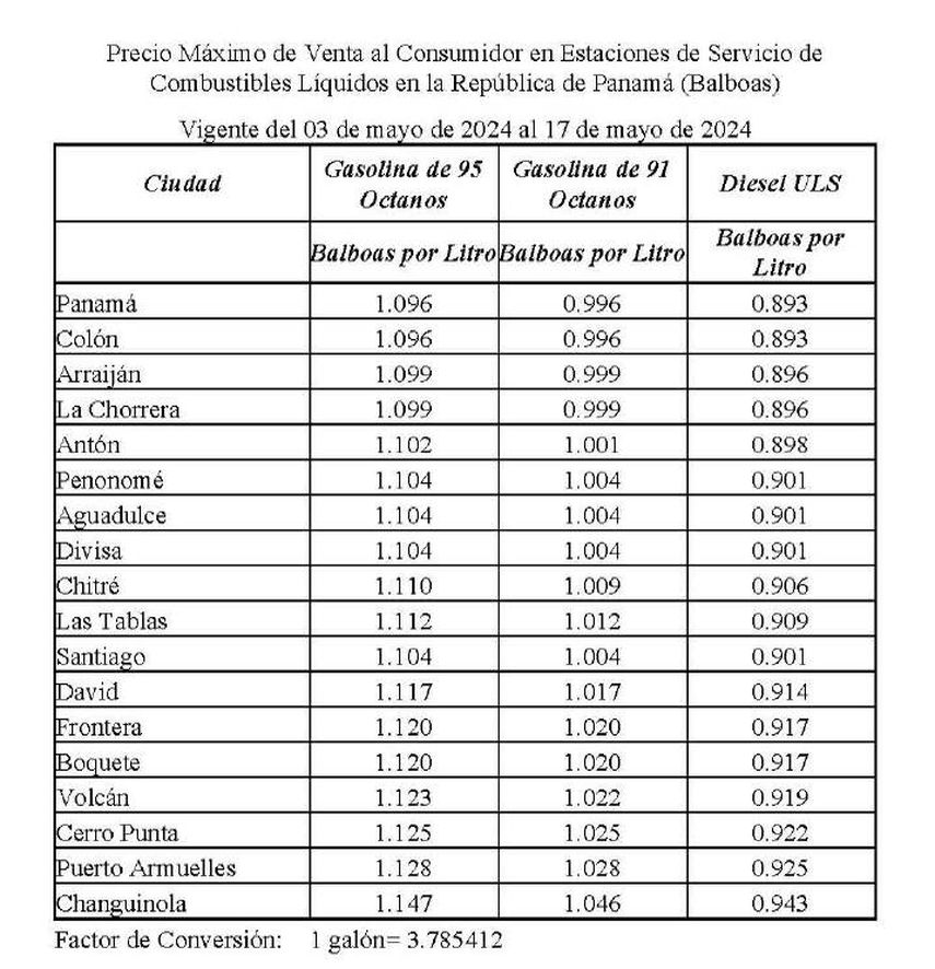 La Secretaría Nacional de Energía anunció los nuevos precios máximos de venta de los combustibles que regirán en Panamá a partir de este viernes 3 de mayo de 2024. La Secretaría Nacional de Energía anunció los nuevos precios máximos de venta de los combustibles que regirán en Panamá a partir de este viernes 3 de mayo de 2024. 