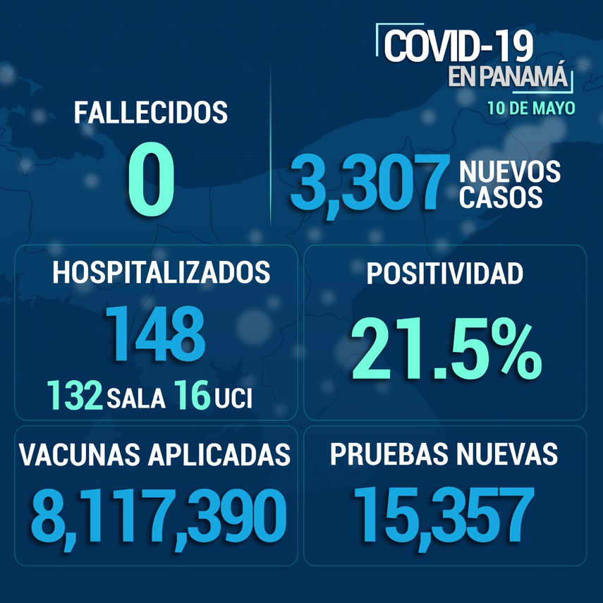Informe epidemiológico del Minsa para Panamá en las últimas 24 horas