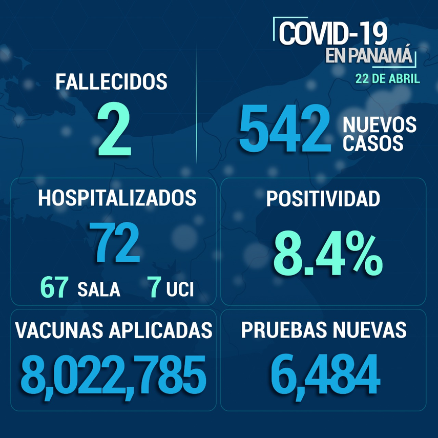 Informe de casos Covid-19 en Panamá