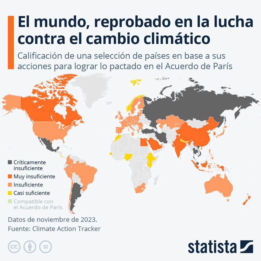 Otro año ha pasado y los delegados de 197 países, junto a organizaciones no gubernamentales, empresas, activistas y demás interesados, se reúnen en Dubái, EAU, en la Conferencia de las Naciones Unidas sobre el Cambio Climático. Otro año ha pasado y los delegados de 197 países, junto a organizaciones no gubernamentales, empresas, activistas y demás interesados, se reúnen en Dubái, EAU, en la Conferencia de las Naciones Unidas sobre el Cambio Climático.