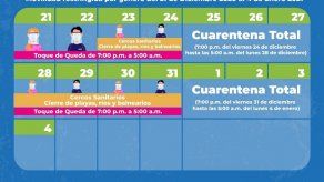 Compras por género entre nuevas medidas de restricción en Panamá