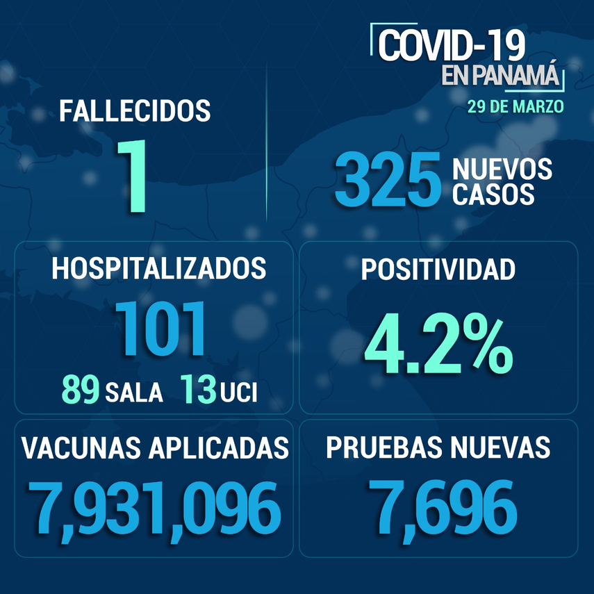 Cifras de Covid-19 en Panamá