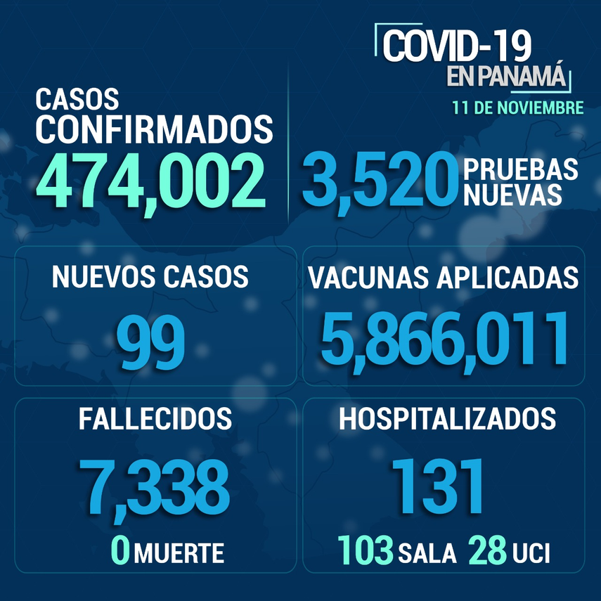 Informe del Minsa
