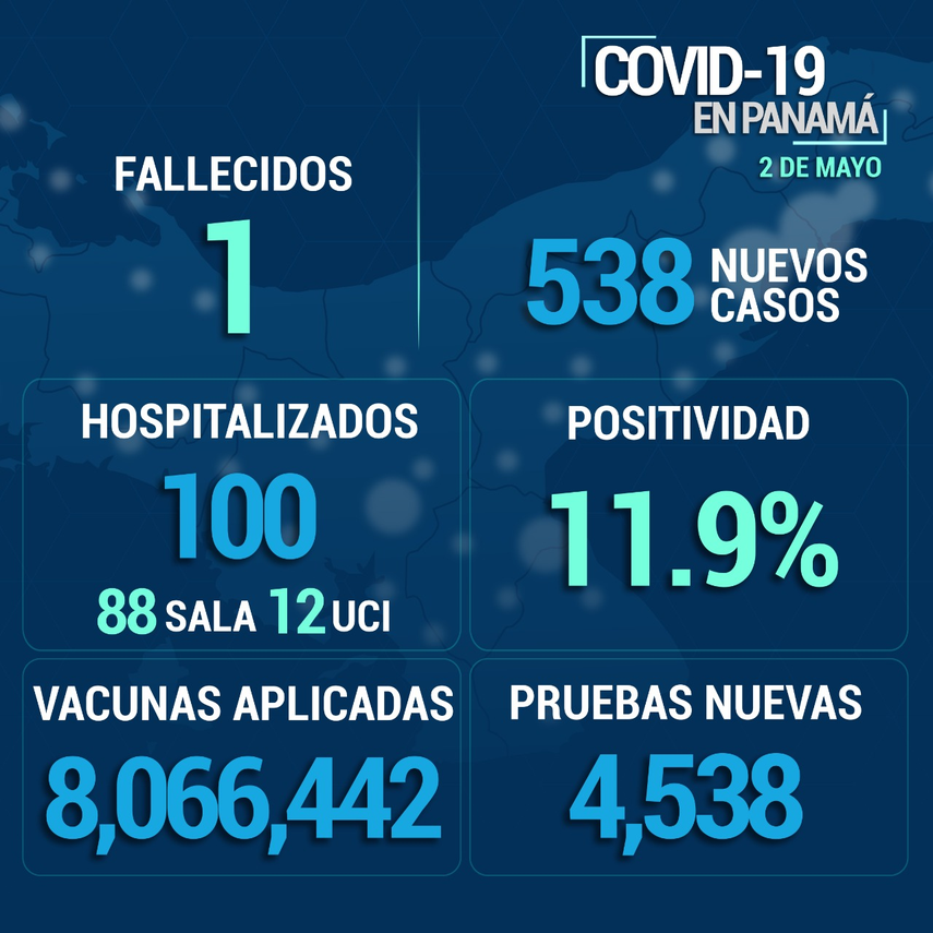 Informe epidemiológico sobre Covid-19 en Panamá