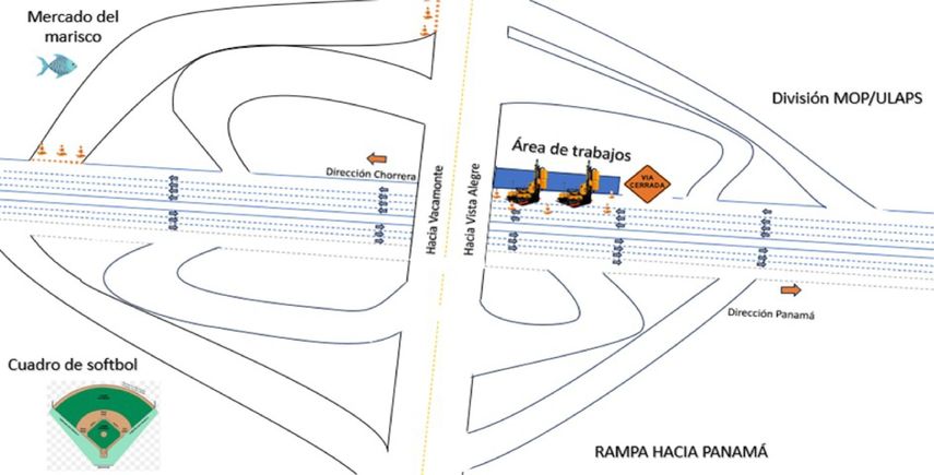 MOP: Cierre de carril en autopista Arraiján-La Chorrera se mantendrá hasta el 5 de octubre