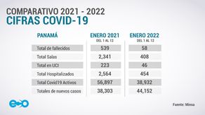 Enero del 2022 con 2