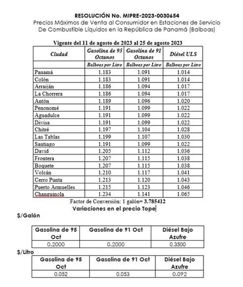La Secretaría de Energía informó aumentos en la gasolina 91 y 92 octanos, así como en el diésel a partir del viernes 11 de agosto hasta el viernes 25 de agosto. La Secretaría de Energía informó aumentos en la gasolina 91 y 92 octanos, así como en el diésel a partir del viernes 11 de agosto hasta el viernes 25 de agosto.