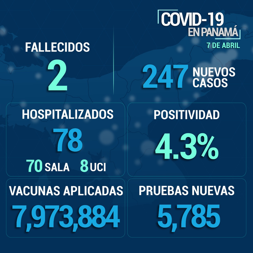 Informe epidemiolófgico por Covid-19 en Panamá