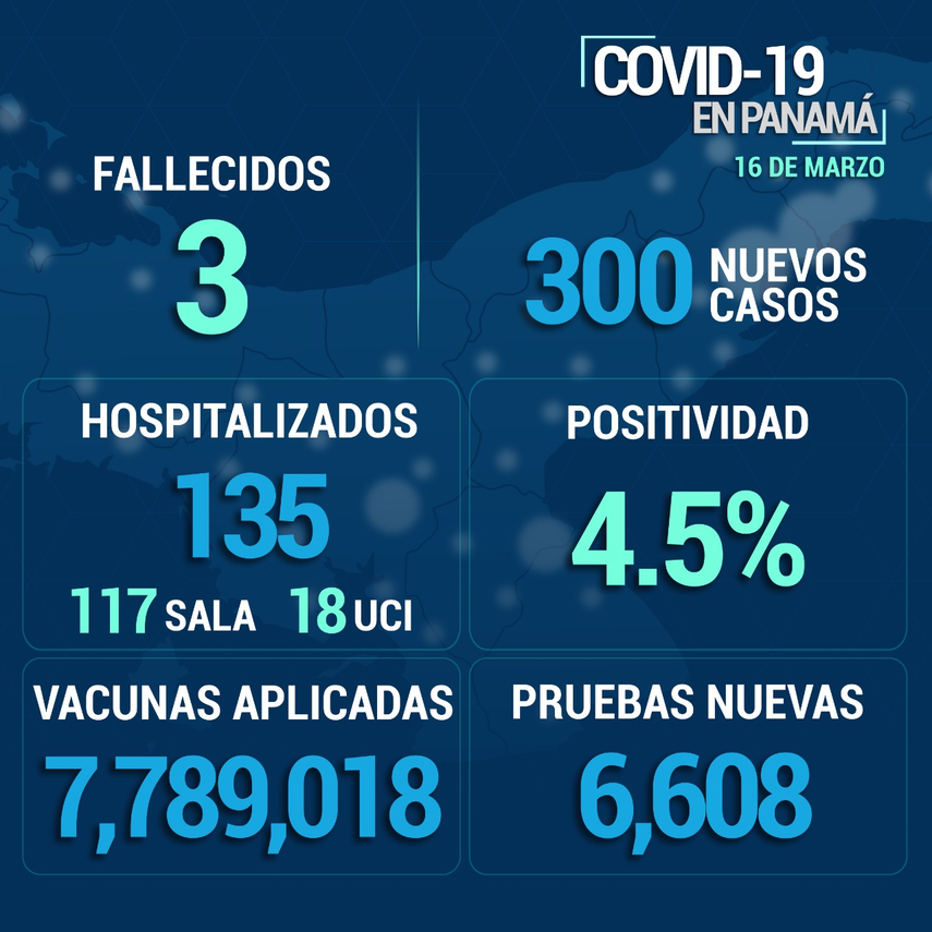 Cifras del Covid-19 en Panamá en las últimas horas