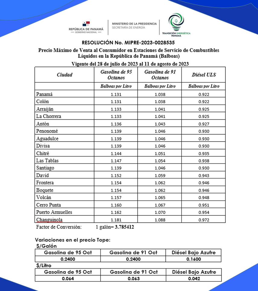 Las provincias de Panamá y Colón registrarán un aumento en los precios de los combustibles a partir de este viernes 28 de julio. El costo aumentará en la gasolina de 95, 91 octanos y el diésel. Las provincias de Panamá y Colón registrarán un aumento en los precios de los combustibles a partir de este viernes 28 de julio. El costo aumentará en la gasolina de 95, 91 octanos y el diésel.