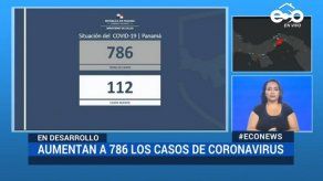 Sube a 786 casos confirmados por coronavirus y 14 fallecidos en Panamá
