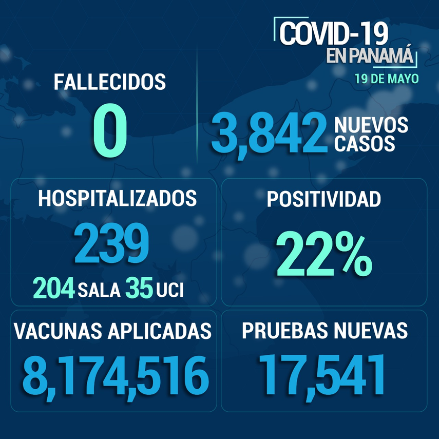 Informe epidemiológico sobre Covid-19 en Panamá en las últimas horas.