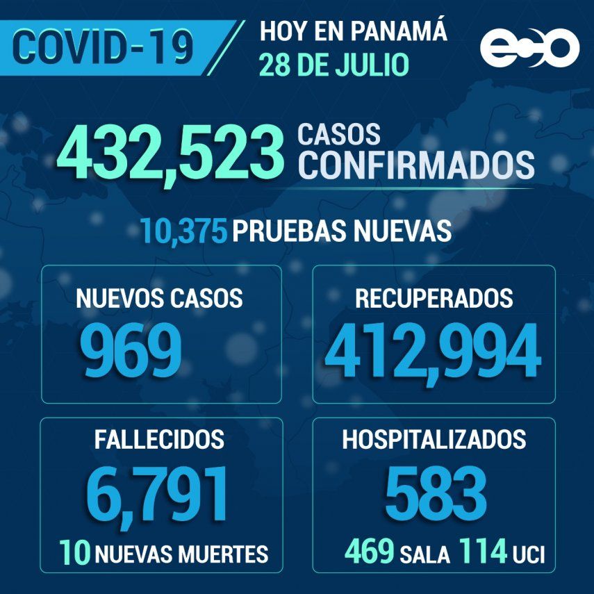 Covid en Panamá