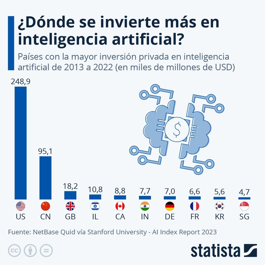 Ningún tema tecnológico suscita actualmente tantos interrogantes como la inteligencia artificial (IA): ¿Es un peligro para la humanidad o una nueva herramienta que viene a facilitarnos la vida?