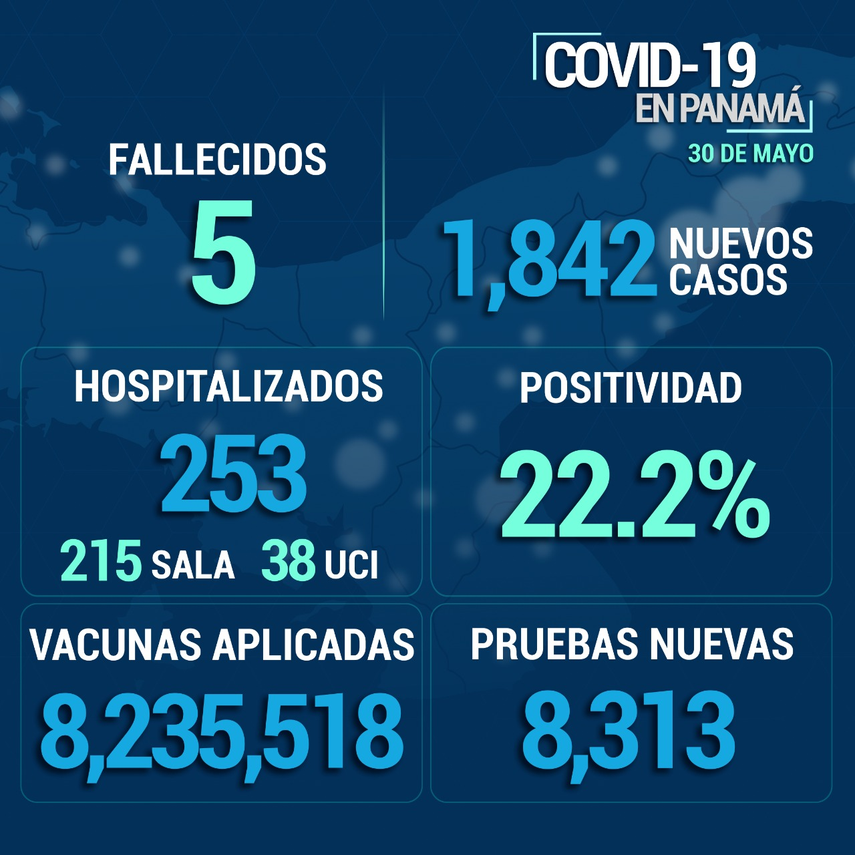 Informe de los casos Covid-19 en Panamá