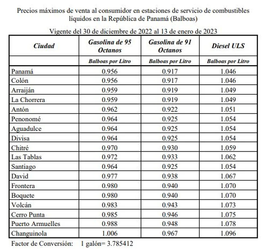 Combustibles suben de precio desde este viernes.