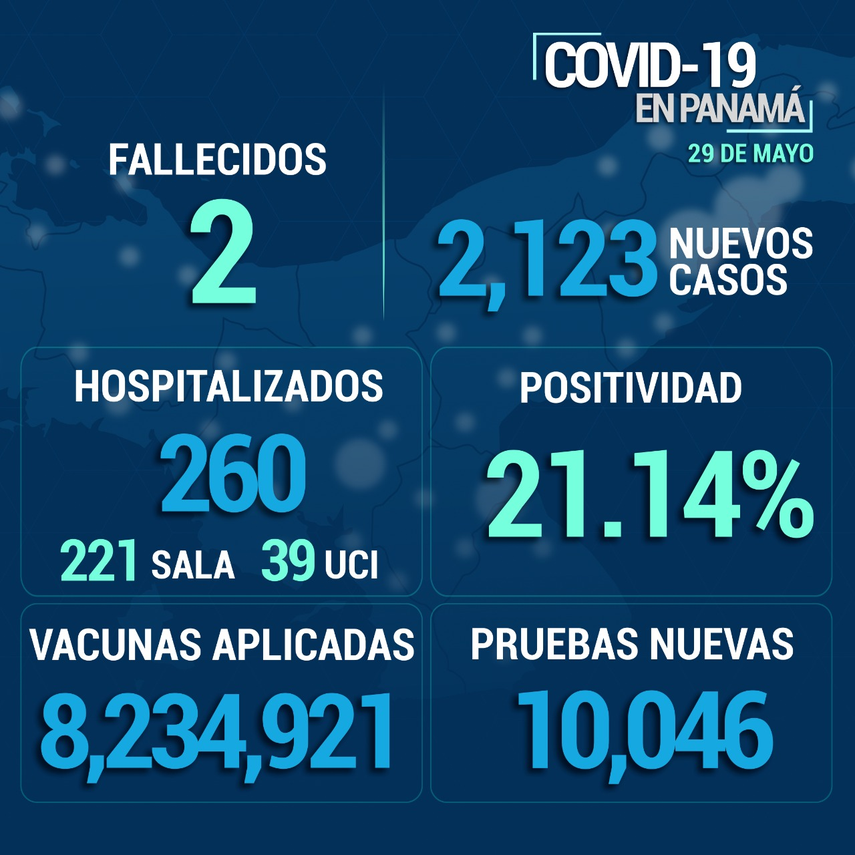 Informe de Covid-19 en Panamá