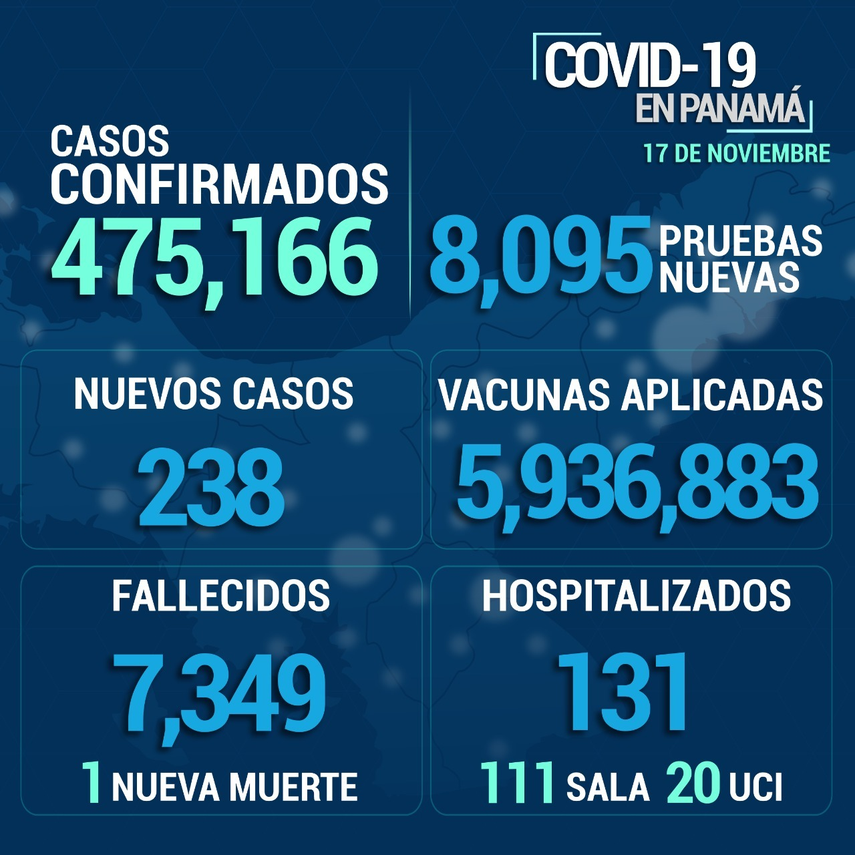 Informe del Minsa
