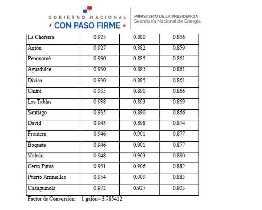 ¡Buenas noticias para los conductores! La Secretaría Nacional de Energía anunció una reducción en los precios de los combustibles que estará vigente del 7 al 21 de febrero de 2025. ¡Buenas noticias para los conductores! La Secretaría Nacional de Energía anunció una reducción en los precios de los combustibles que estará vigente del 7 al 21 de febrero de 2025.