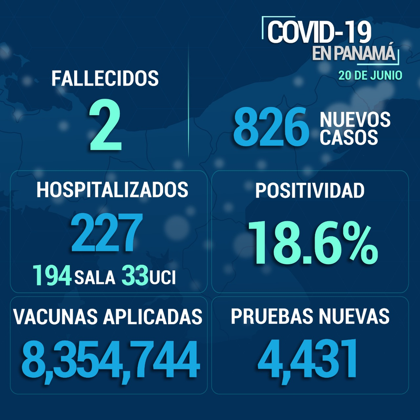Reporte del Minsa sobre Covid-19 en Panamá