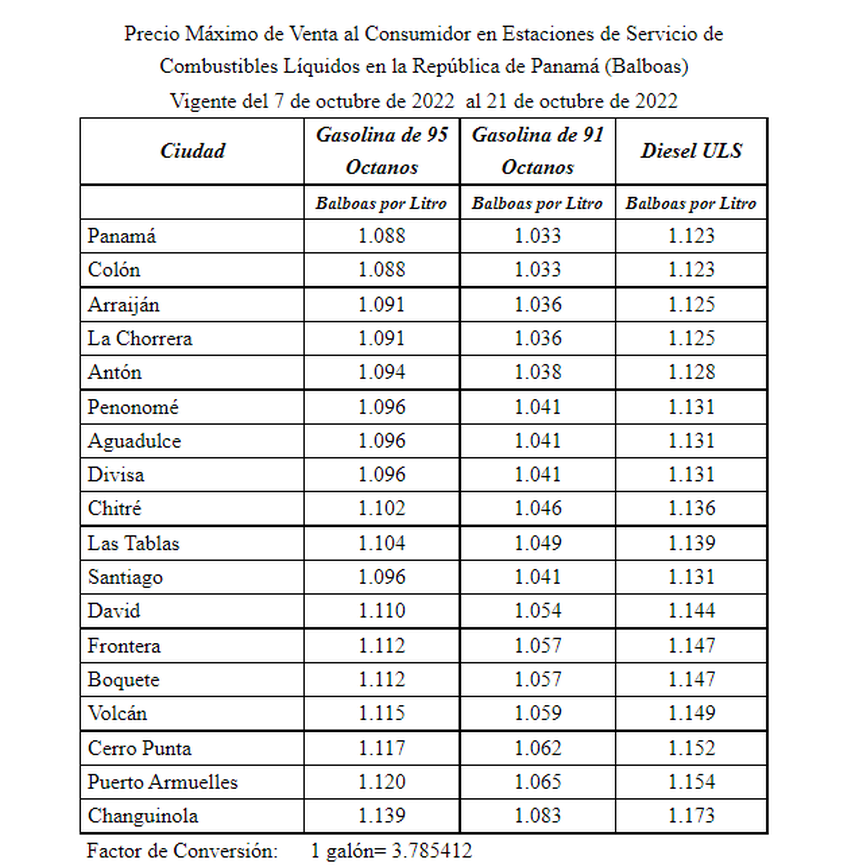 Gasolina volverá a subir este viernes.