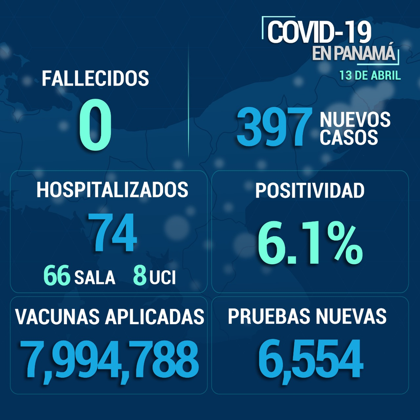 Informe del Covid-19 en Panamá